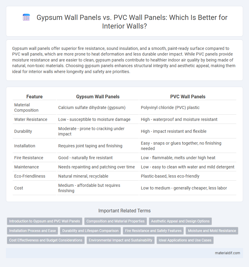 Gypsum Wall Panels vs. PVC Wall Panels: Which Is Better for Interior Walls?
