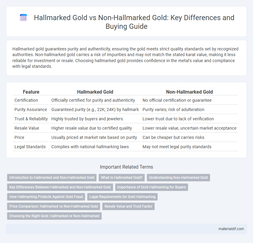 Hallmarked Gold vs Non-Hallmarked Gold: Key Differences and Buying Guide