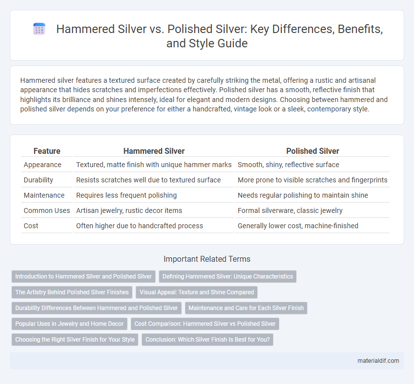Hammered Silver vs. Polished Silver: Key Differences, Benefits, and Style Guide