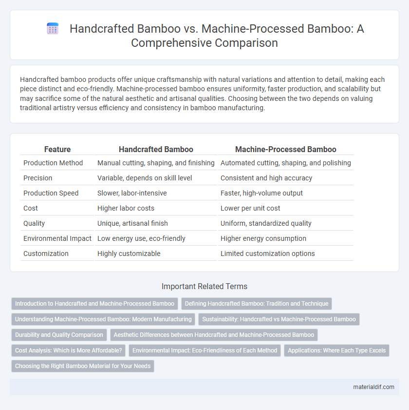 Handcrafted Bamboo vs. Machine-Processed Bamboo: A Comprehensive Comparison