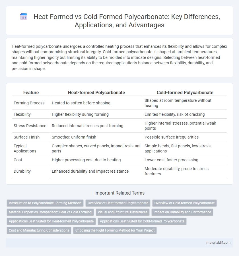Heat-Formed vs Cold-Formed Polycarbonate: Key Differences, Applications, and Advantages