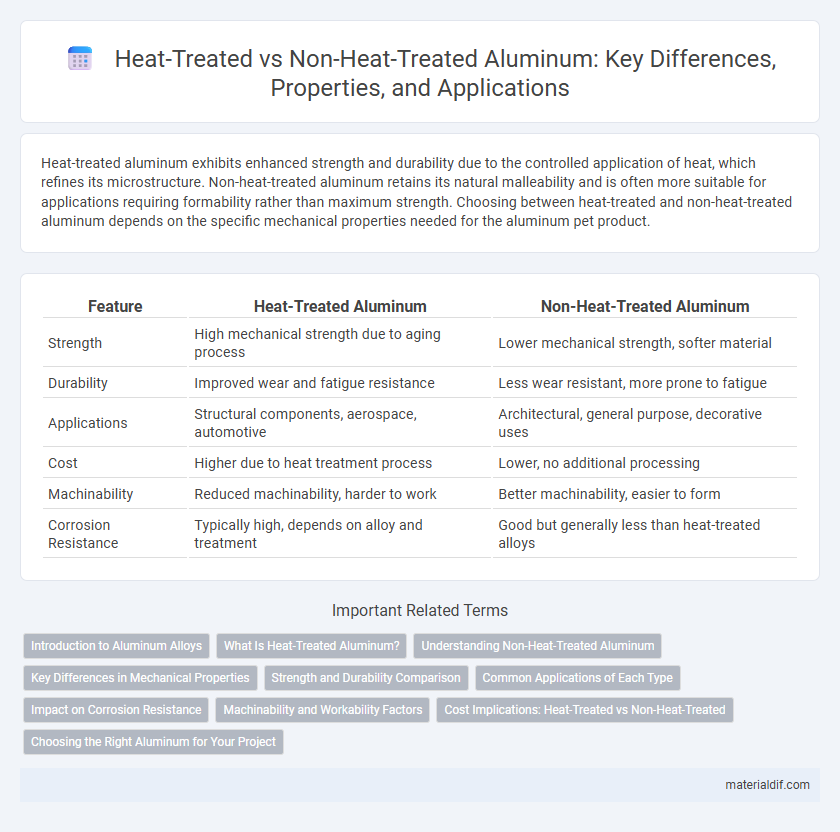 Heat-Treated vs Non-Heat-Treated Aluminum: Key Differences, Properties, and Applications