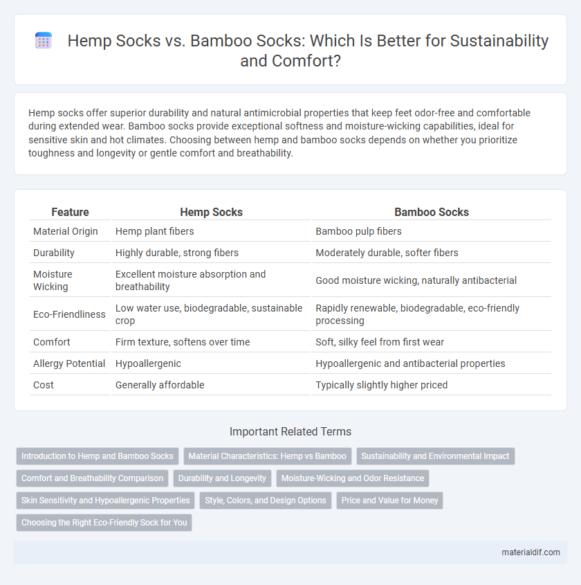 Hemp Socks vs. Bamboo Socks: Which Is Better for Sustainability and Comfort?