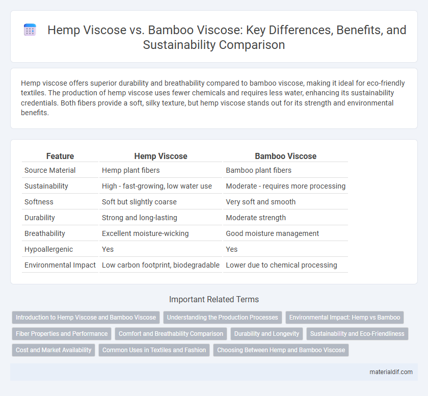 Hemp Viscose vs. Bamboo Viscose: Key Differences, Benefits, and Sustainability Comparison