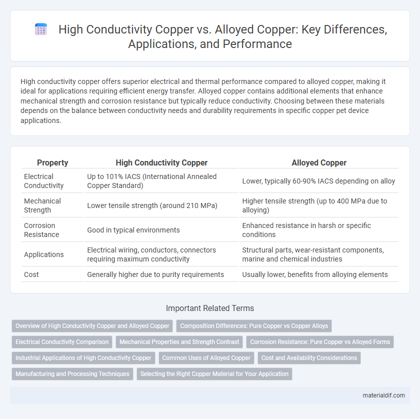 High Conductivity Copper vs. Alloyed Copper: Key Differences, Applications, and Performance
