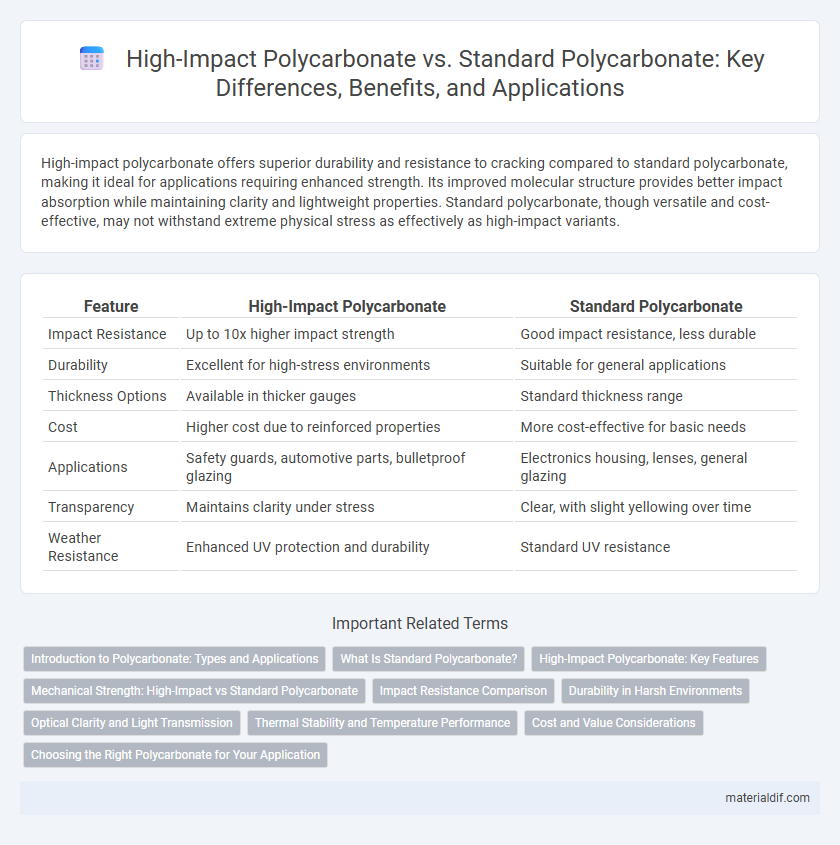 High-Impact Polycarbonate vs. Standard Polycarbonate: Key Differences, Benefits, and Applications