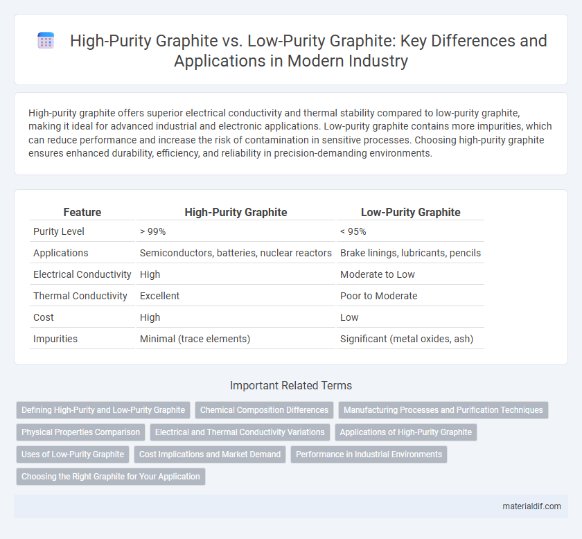 High-Purity Graphite vs. Low-Purity Graphite: Key Differences and Applications in Modern Industry