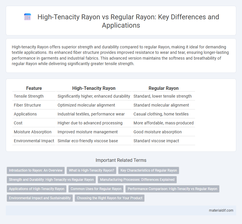 High-Tenacity Rayon vs Regular Rayon: Key Differences and Applications