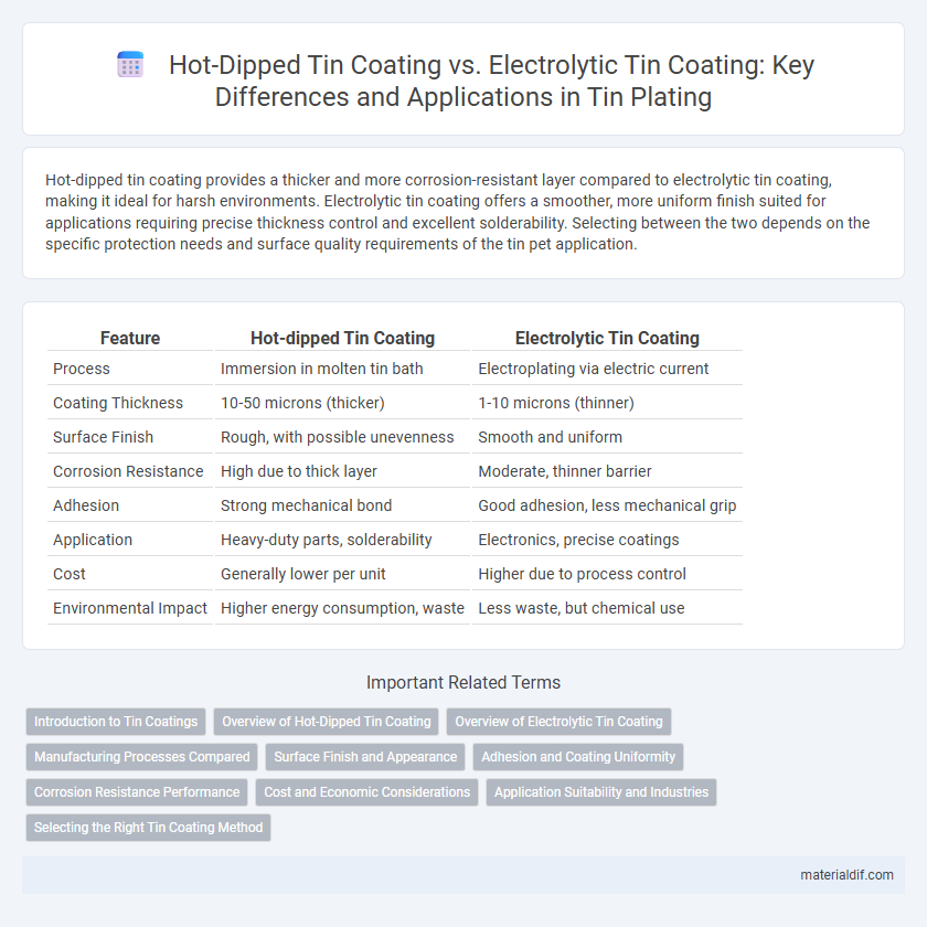 Hot-Dipped Tin Coating vs. Electrolytic Tin Coating: Key Differences and Applications in Tin Plating