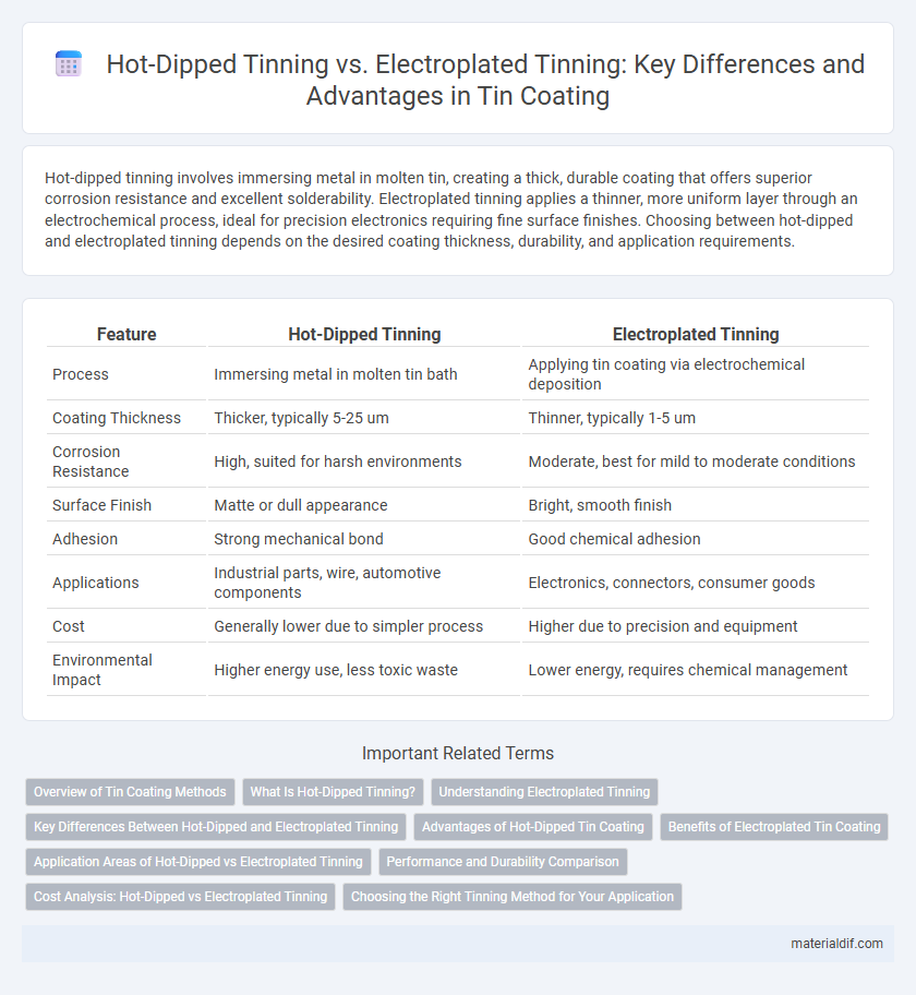Hot-Dipped Tinning vs. Electroplated Tinning: Key Differences and Advantages in Tin Coating