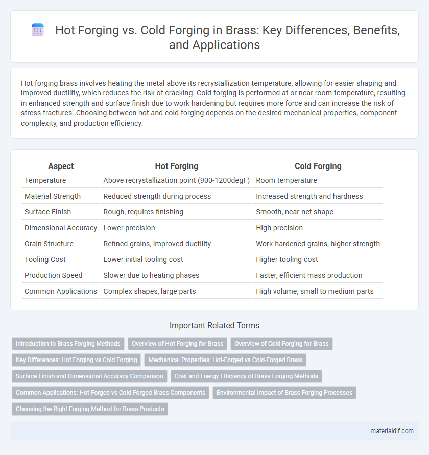 Hot Forging vs. Cold Forging in Brass: Key Differences, Benefits, and Applications