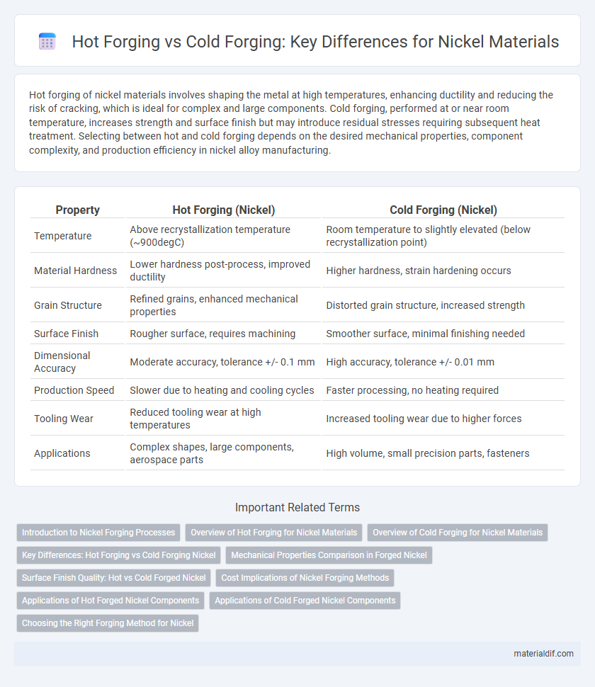 Hot Forging vs Cold Forging: Key Differences for Nickel Materials