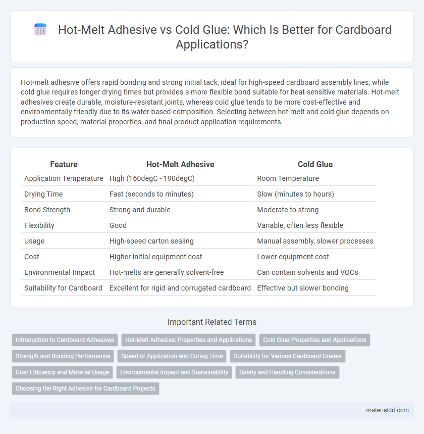 Hot-Melt Adhesive vs Cold Glue: Which Is Better for Cardboard Applications?