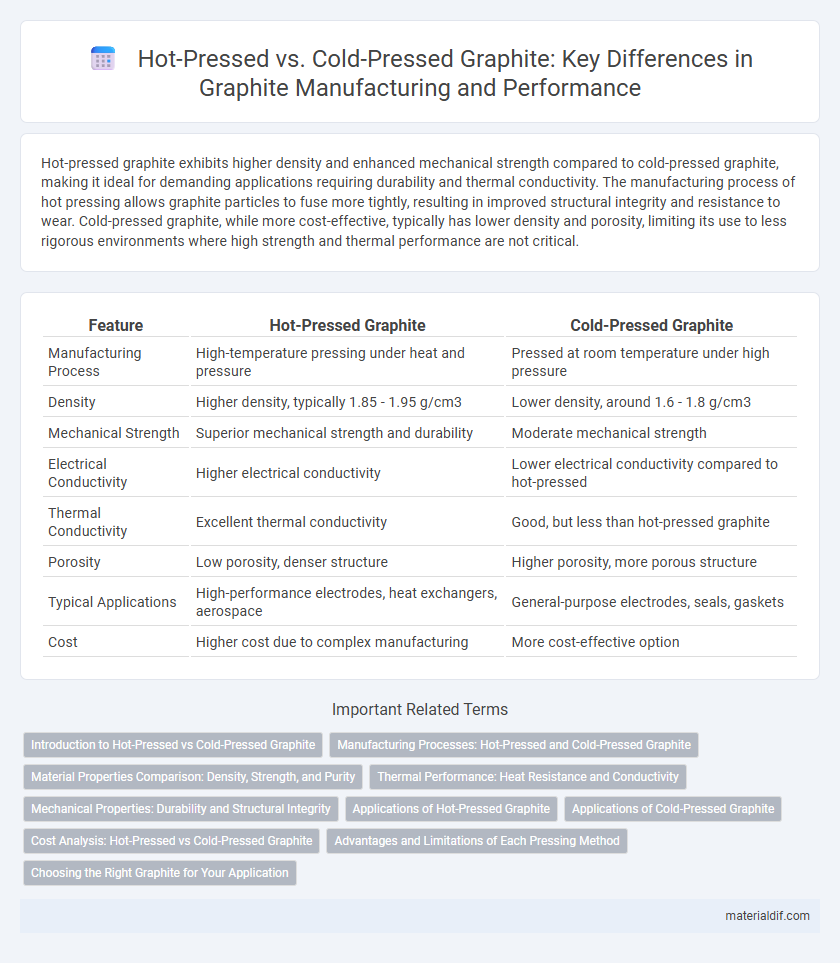 Hot-Pressed vs. Cold-Pressed Graphite: Key Differences in Graphite Manufacturing and Performance