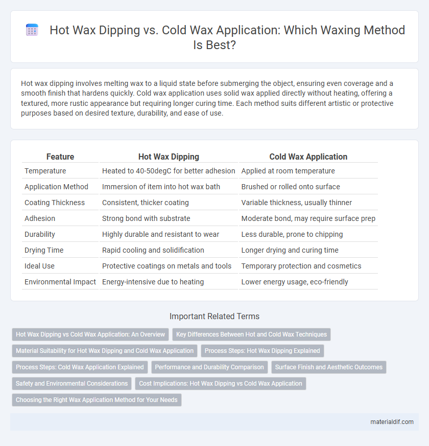 Hot Wax Dipping vs. Cold Wax Application: Which Waxing Method Is Best?