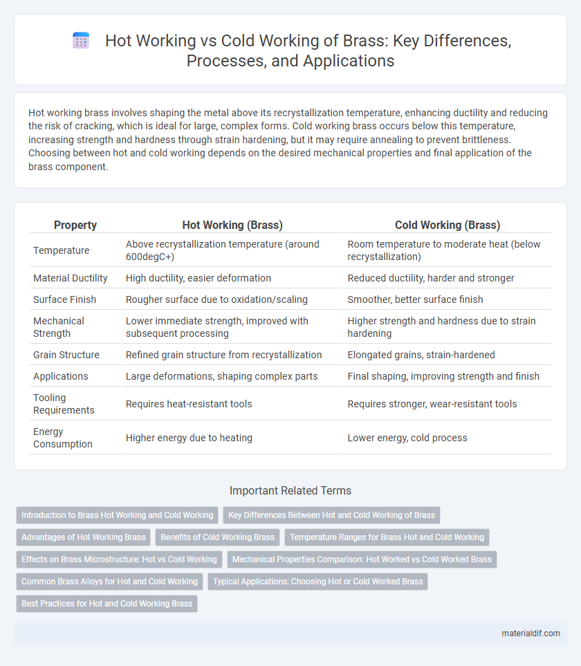 Hot Working vs Cold Working of Brass: Key Differences, Processes, and Applications