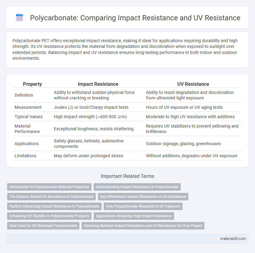 Polycarbonate: Comparing Impact Resistance and UV Resistance