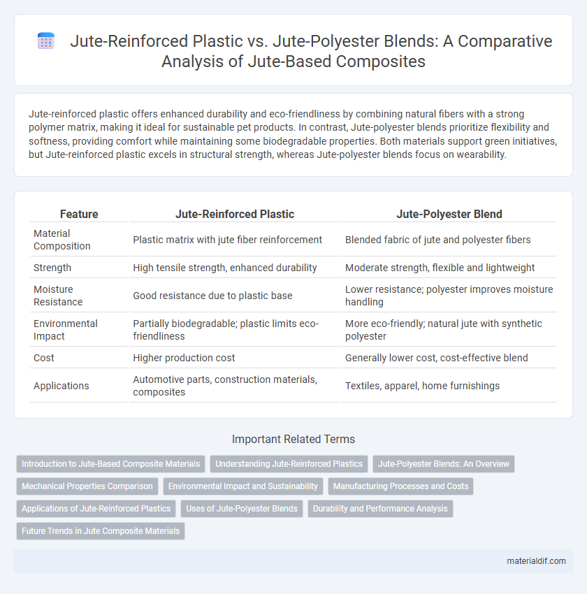 Jute-Reinforced Plastic vs. Jute-Polyester Blends: A Comparative Analysis of Jute-Based Composites