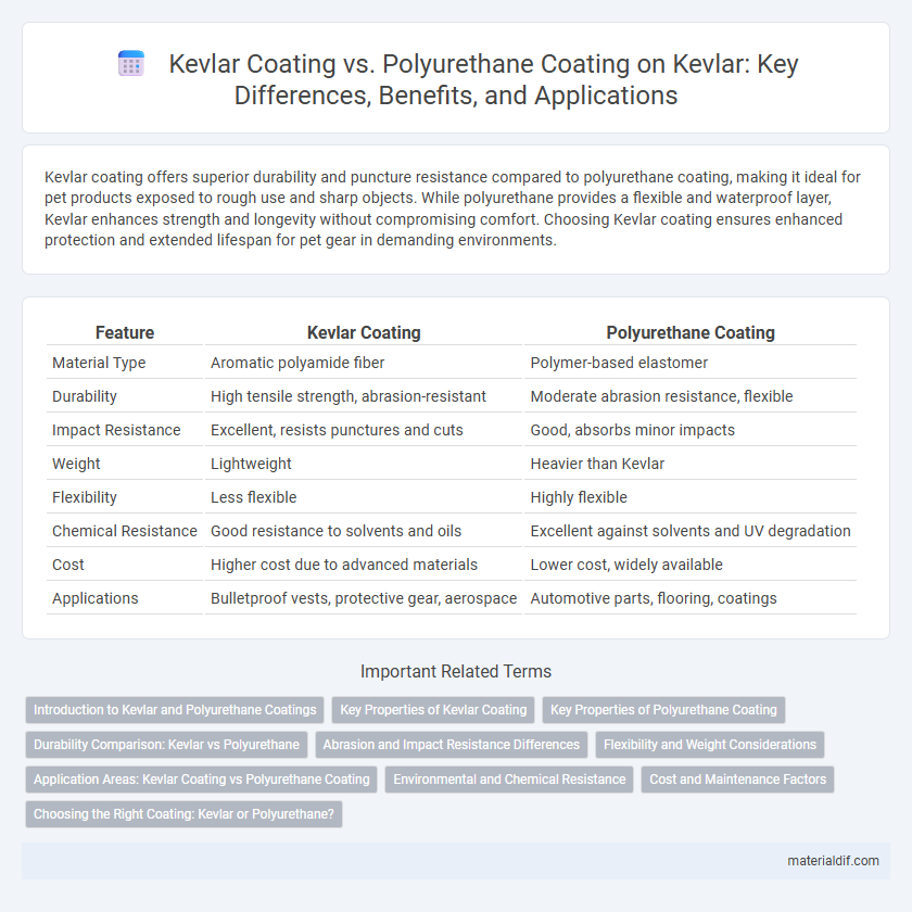 Kevlar Coating vs. Polyurethane Coating on Kevlar: Key Differences, Benefits, and Applications