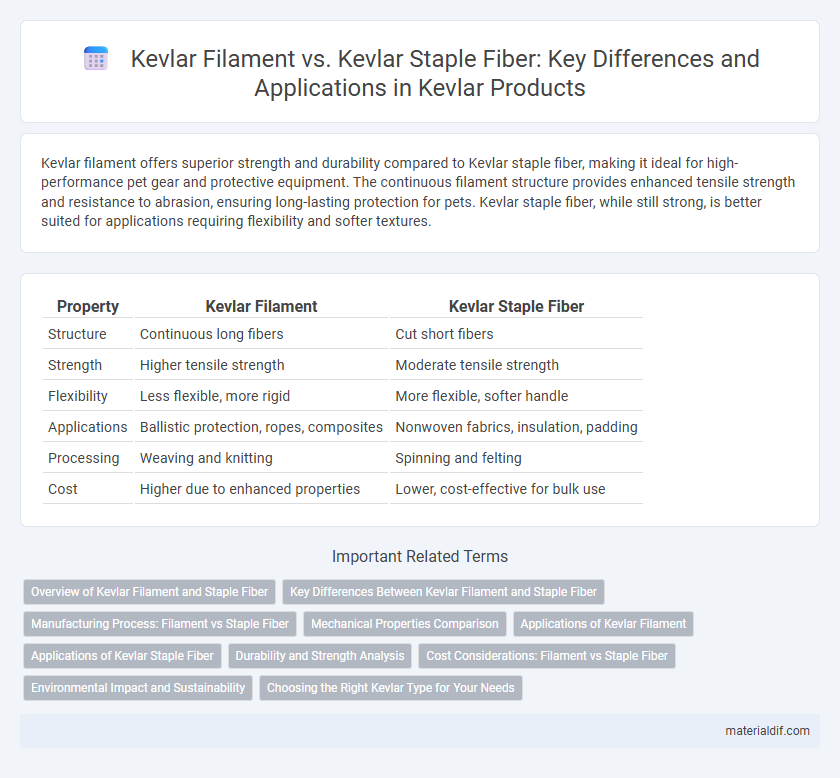 Kevlar Filament vs. Kevlar Staple Fiber: Key Differences and Applications in Kevlar Products