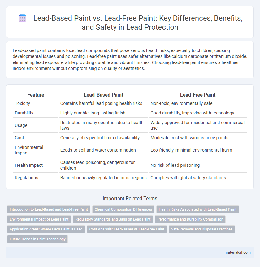 Lead-Based Paint vs. Lead-Free Paint: Key Differences, Benefits, and Safety in Lead Protection