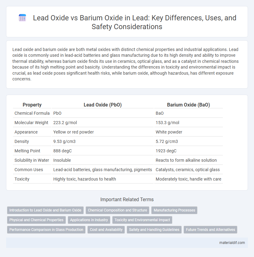 Lead Oxide vs Barium Oxide in Lead: Key Differences, Uses, and Safety Considerations