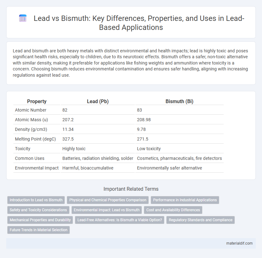 Lead vs Bismuth: Key Differences, Properties, and Uses in Lead-Based Applications