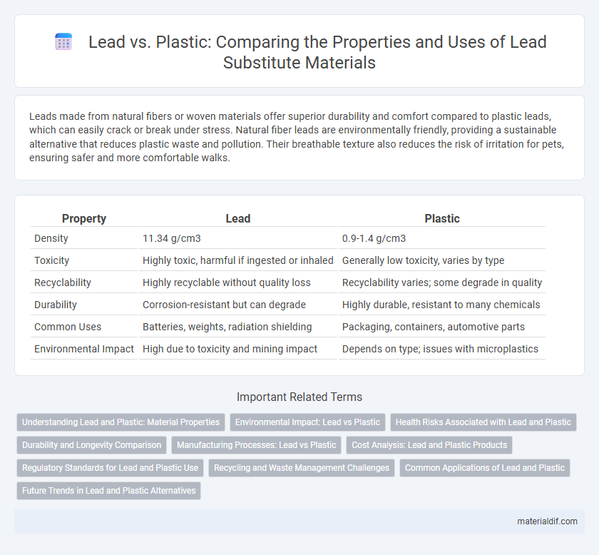 Lead vs. Plastic: Comparing the Properties and Uses of Lead Substitute Materials