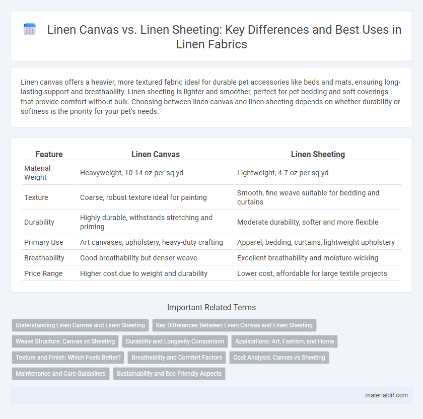 Linen Canvas vs. Linen Sheeting: Key Differences and Best Uses in Linen Fabrics