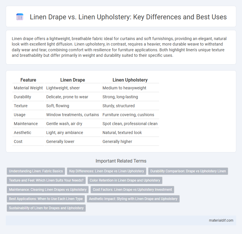 Linen Drape vs. Linen Upholstery: Key Differences and Best Uses