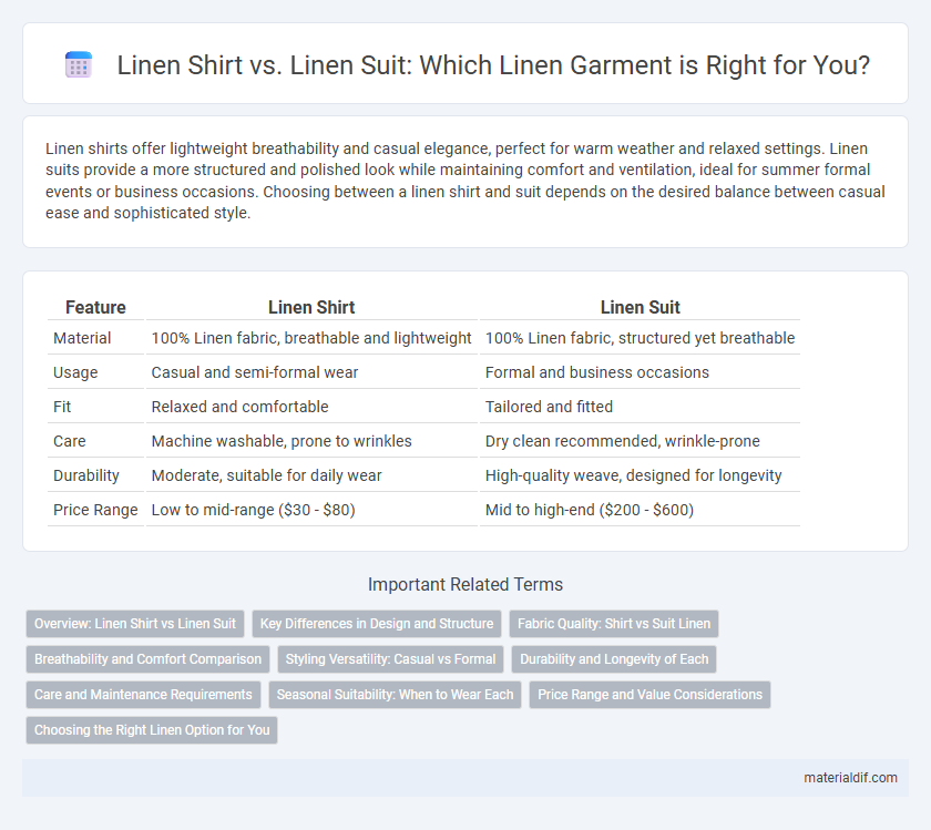 Linen Shirt vs. Linen Suit: Which Linen Garment is Right for You?