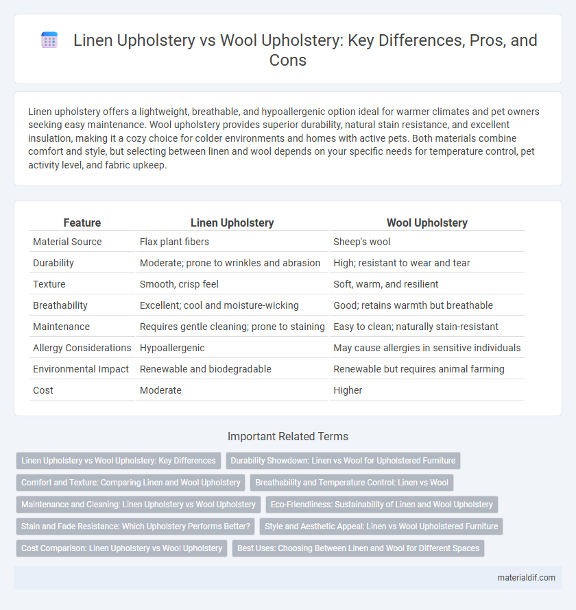 Linen Upholstery vs Wool Upholstery: Key Differences, Pros, and Cons