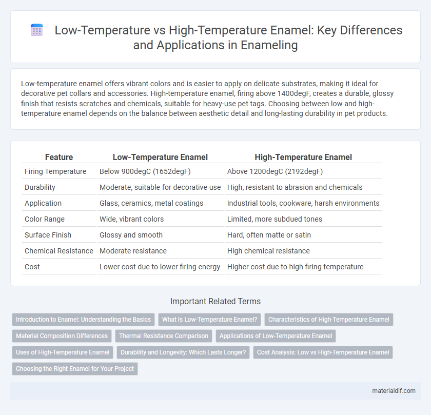 Low-Temperature vs High-Temperature Enamel: Key Differences and Applications in Enameling