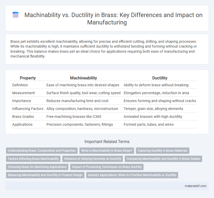 Machinability vs. Ductility in Brass: Key Differences and Impact on Manufacturing
