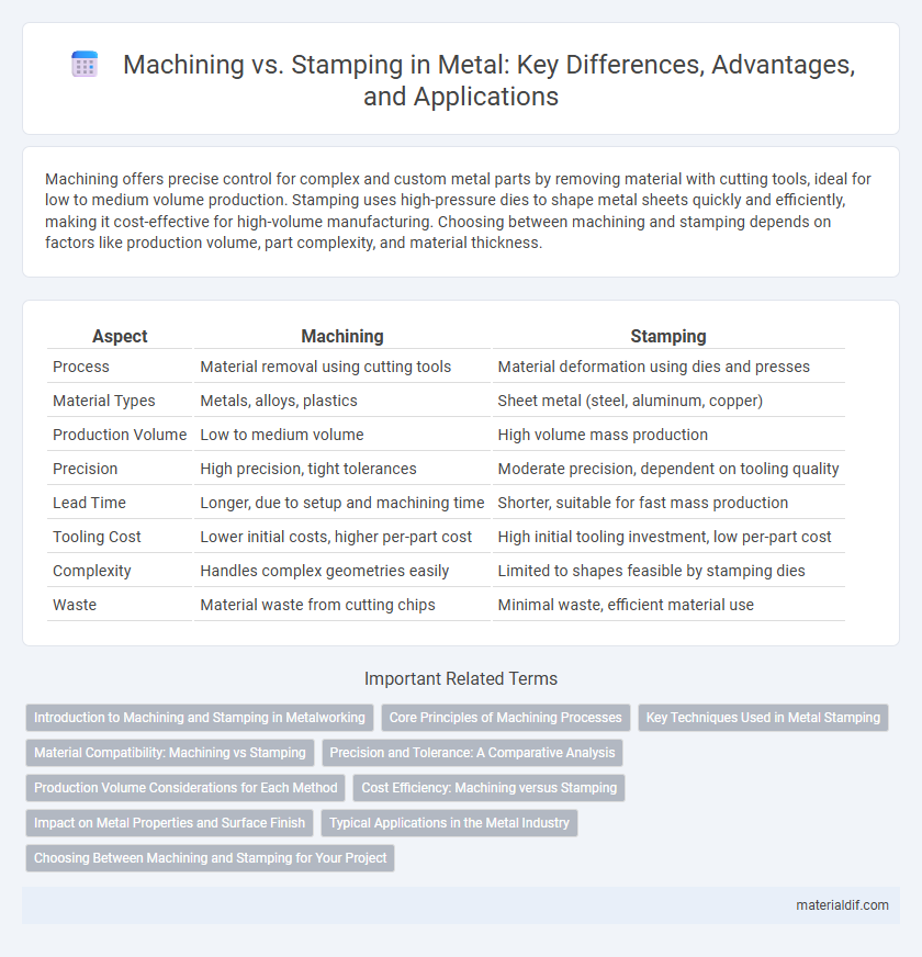 Machining vs. Stamping in Metal: Key Differences, Advantages, and Applications