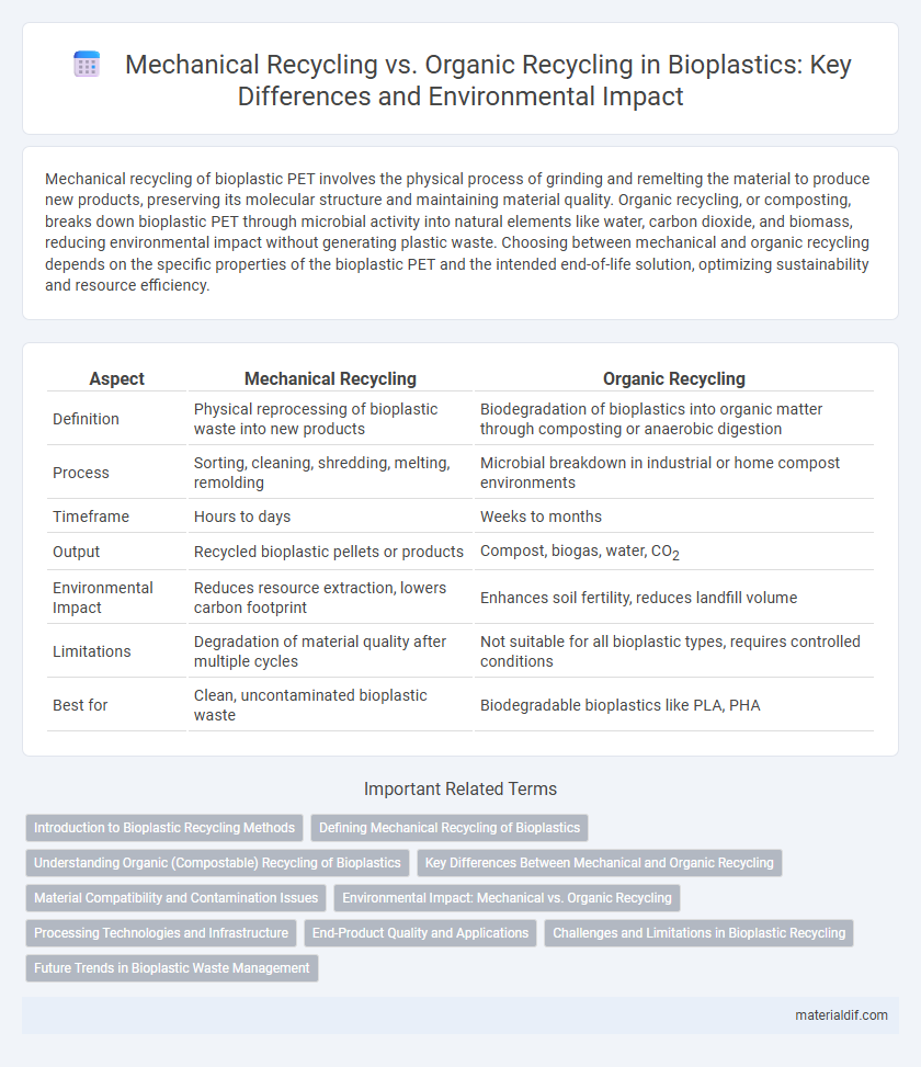 Mechanical Recycling vs. Organic Recycling in Bioplastics: Key Differences and Environmental Impact