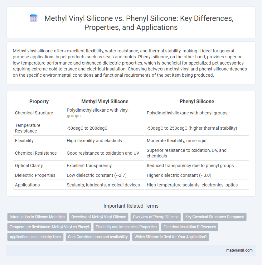 Methyl Vinyl Silicone vs. Phenyl Silicone: Key Differences, Properties, and Applications