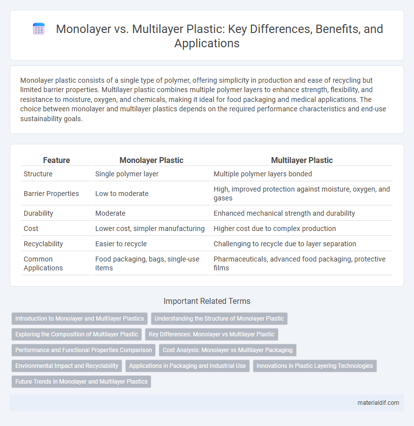 Monolayer vs. Multilayer Plastic: Key Differences, Benefits, and Applications