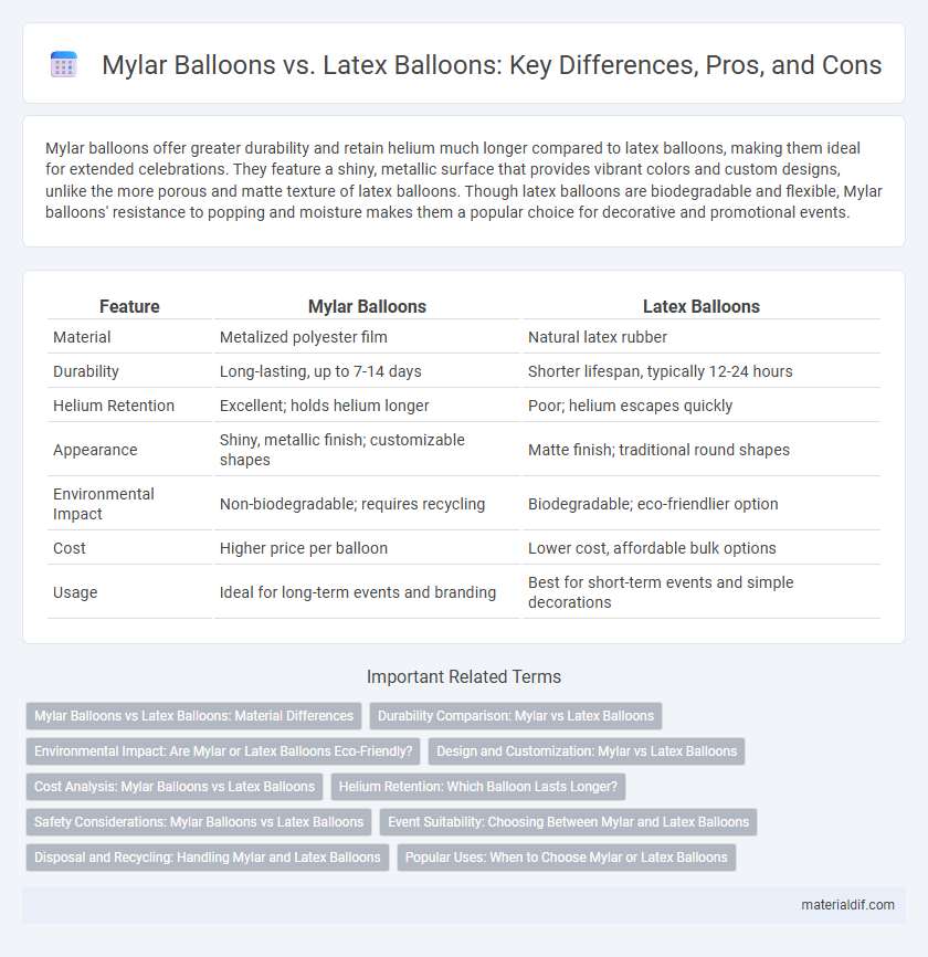 Mylar Balloons vs. Latex Balloons: Key Differences, Pros, and Cons