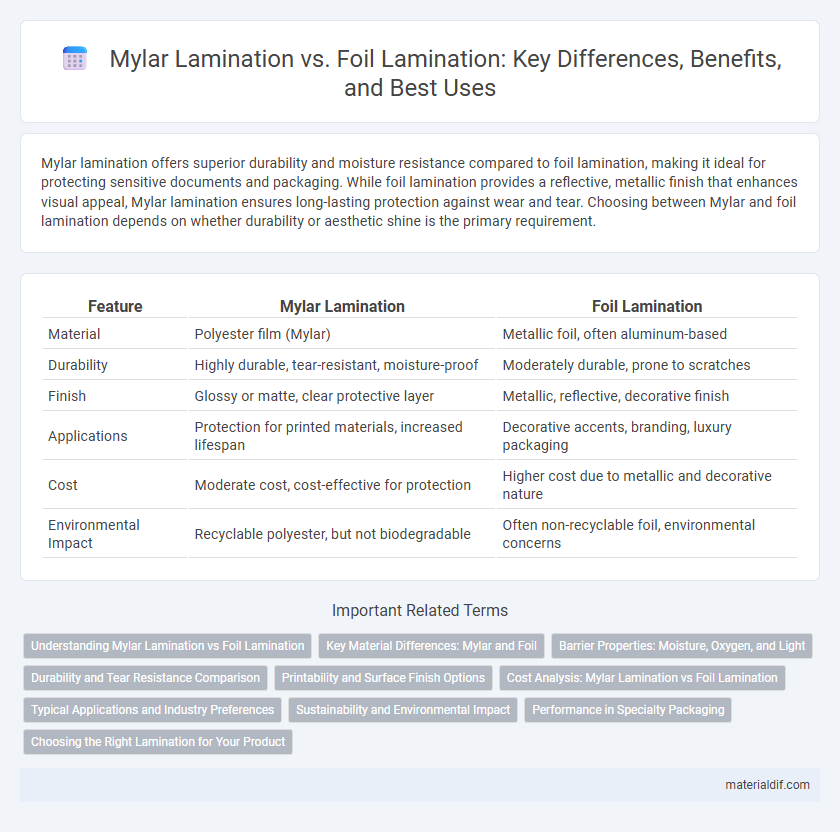 Mylar Lamination vs. Foil Lamination: Key Differences, Benefits, and Best Uses