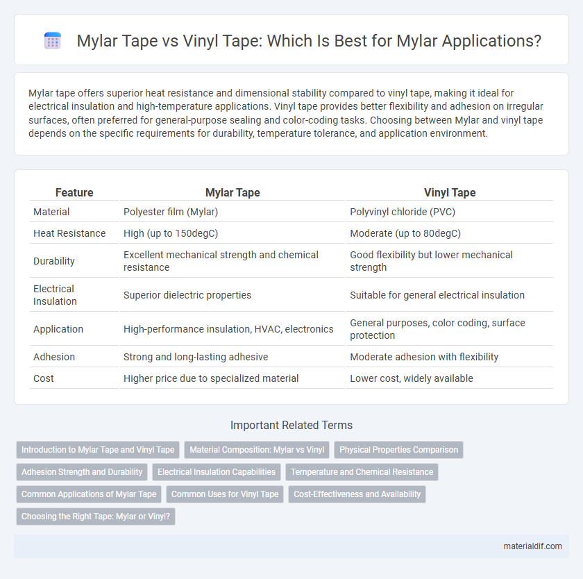 Mylar Tape vs Vinyl Tape: Which Is Best for Mylar Applications?