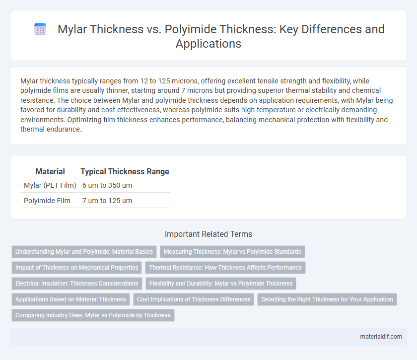 Mylar Thickness vs. Polyimide Thickness: Key Differences and Applications