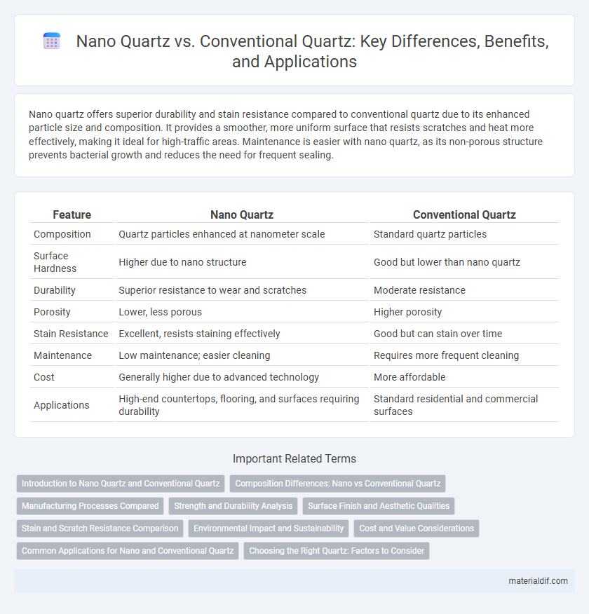 Nano Quartz vs. Conventional Quartz: Key Differences, Benefits, and Applications