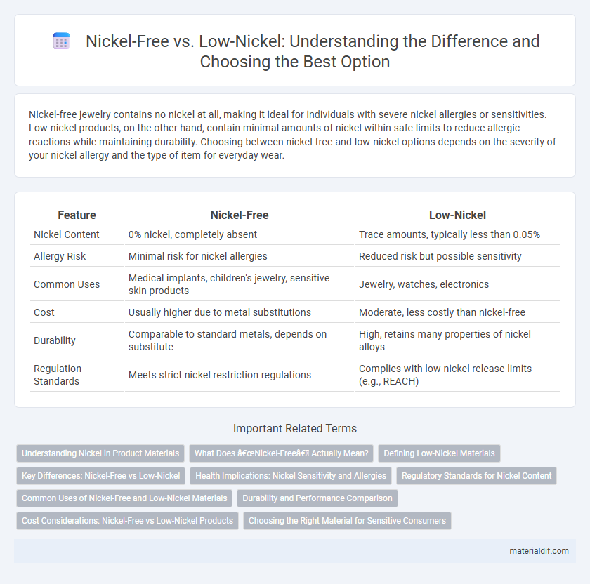 Nickel-Free vs. Low-Nickel: Understanding the Difference and Choosing the Best Option