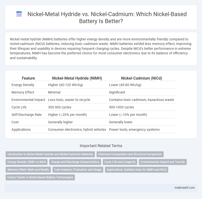 Nickel-Metal Hydride vs. Nickel-Cadmium: Which Nickel-Based Battery Is Better?