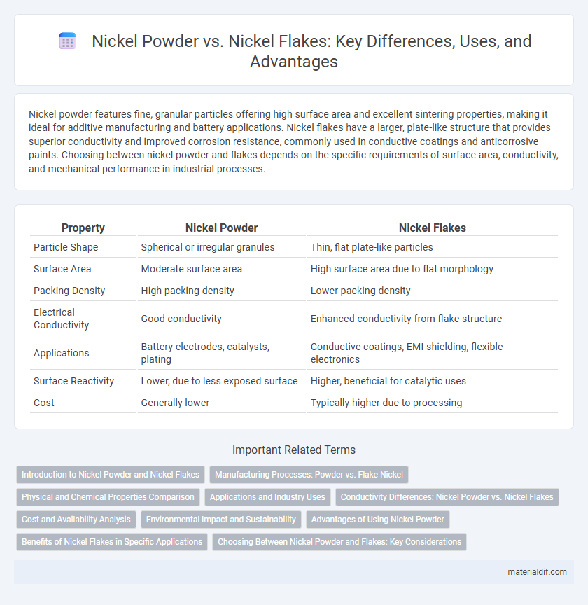 Nickel Powder vs. Nickel Flakes: Key Differences, Uses, and Advantages