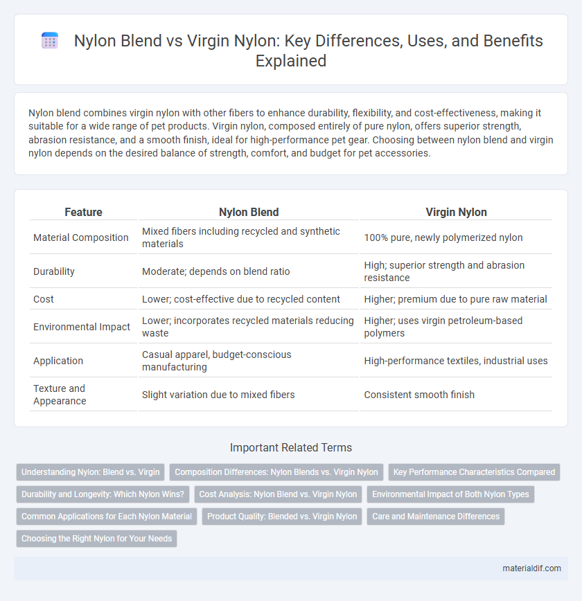 Nylon Blend vs Virgin Nylon: Key Differences, Uses, and Benefits Explained