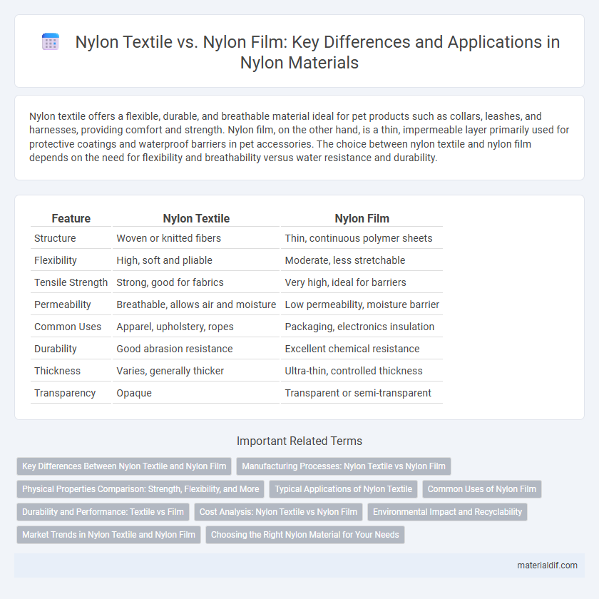 Nylon Textile vs. Nylon Film: Key Differences and Applications in Nylon Materials