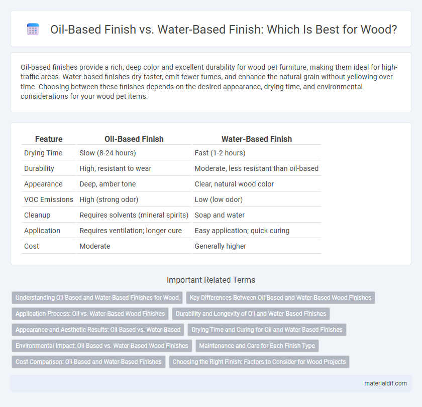 Oil-Based Finish vs. Water-Based Finish: Which Is Best for Wood?