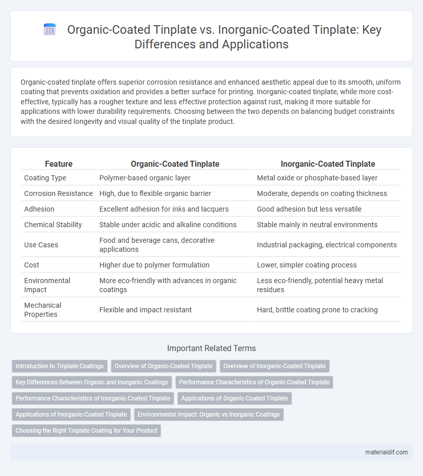 Organic-Coated Tinplate vs. Inorganic-Coated Tinplate: Key Differences and Applications